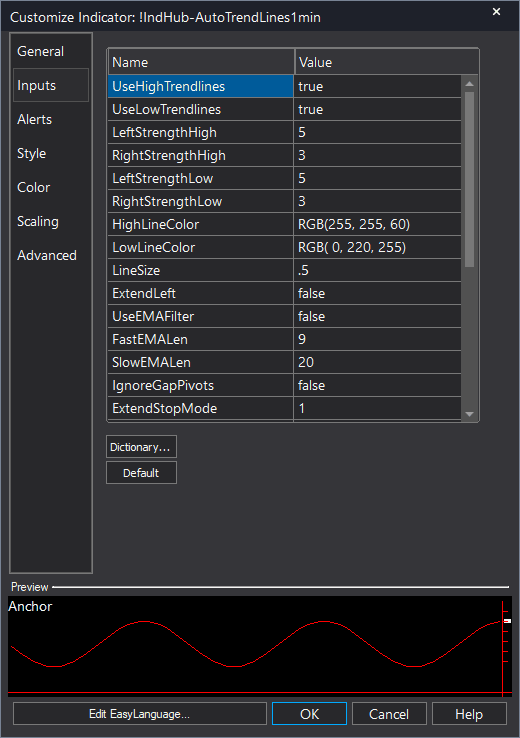 Auto Trend Lines example chart 2 showing indicator signals
