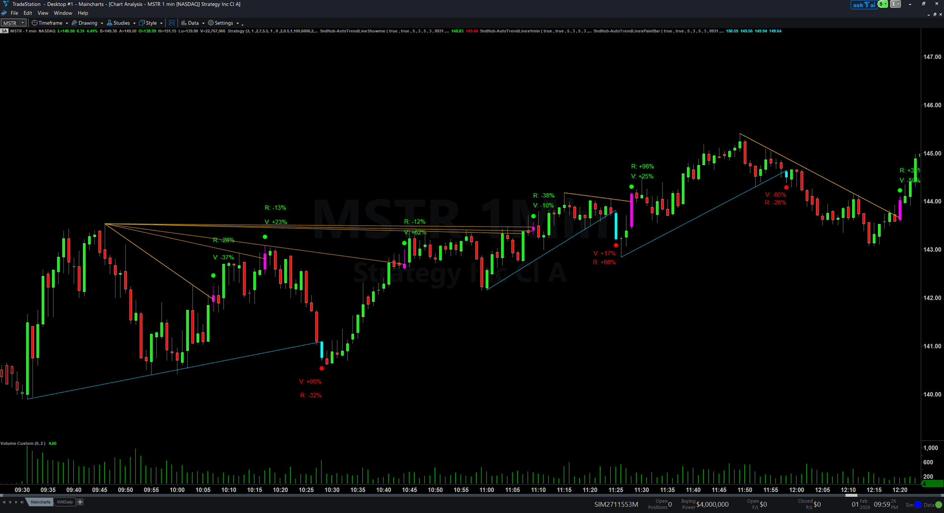 Auto Trend Lines System — automated trend line detection on TradeStation