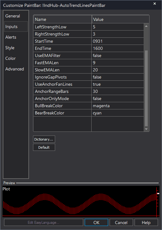 Auto Trend Lines PaintBar example chart 1 showing indicator signals