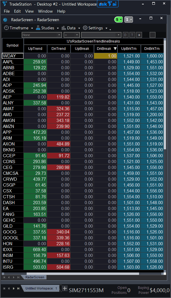 RadarScreen Scanner — Scan 40+ Symbols for Breaks — Without Opening a Chart