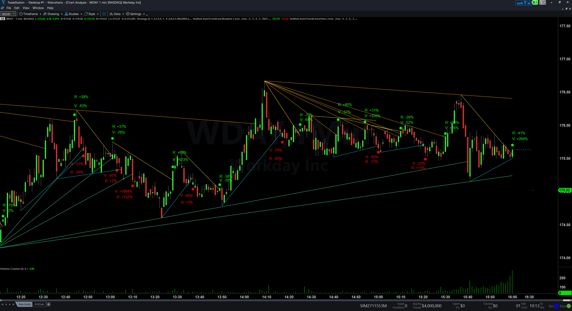 ShowMe Study — Know If the Break Is Real — Before You Enter