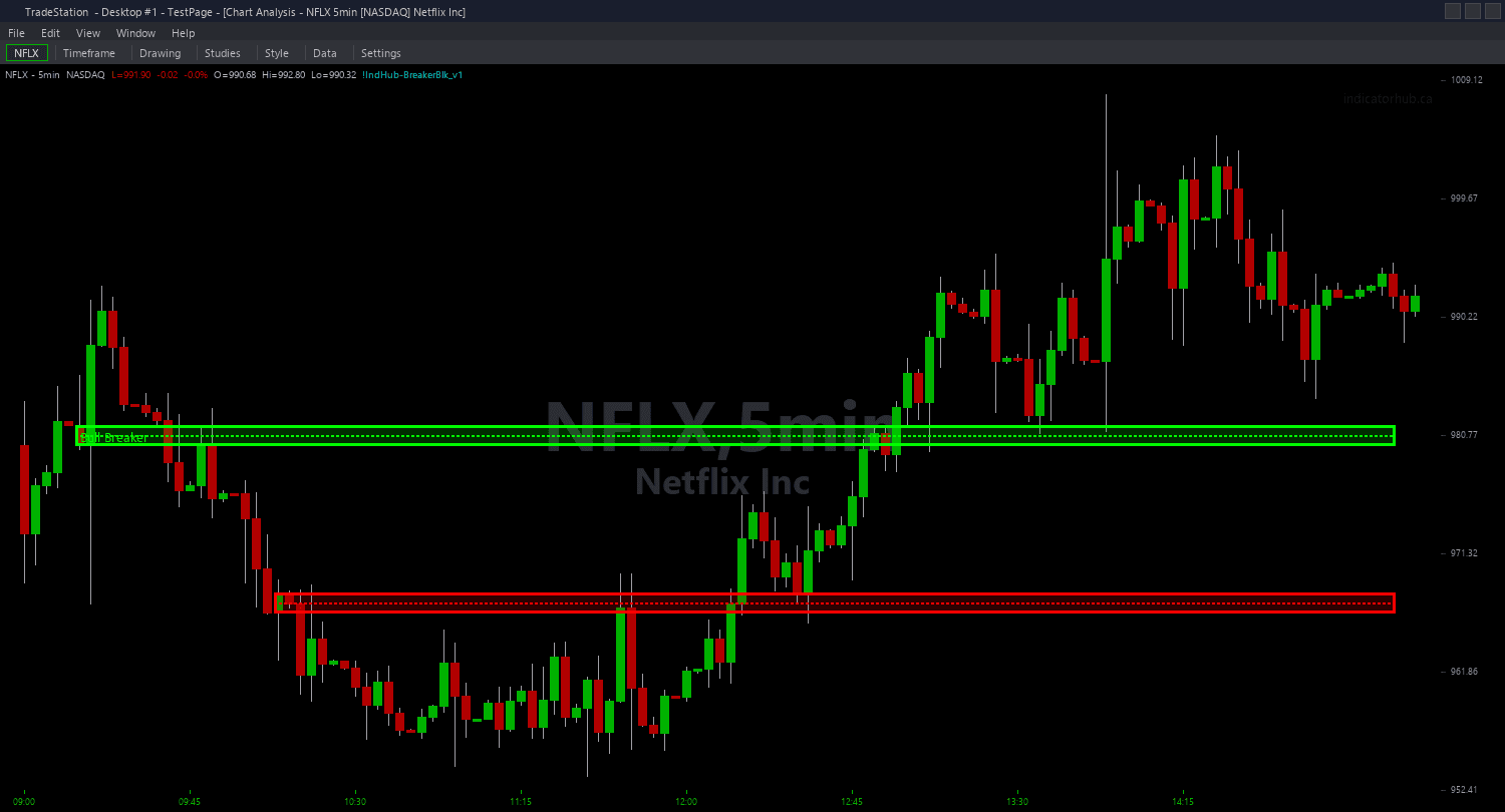 Breaker Block PaintBar trading indicator interface