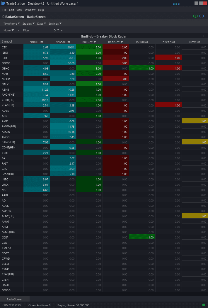 Breaker Block RadarScreen example chart 1 showing indicator signals