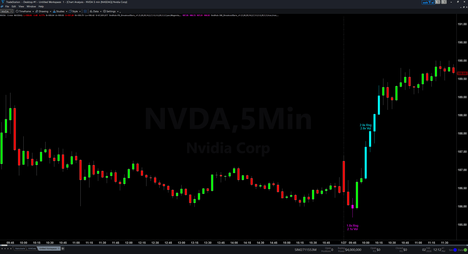 Breakout Bar Bundle trading indicator bundle