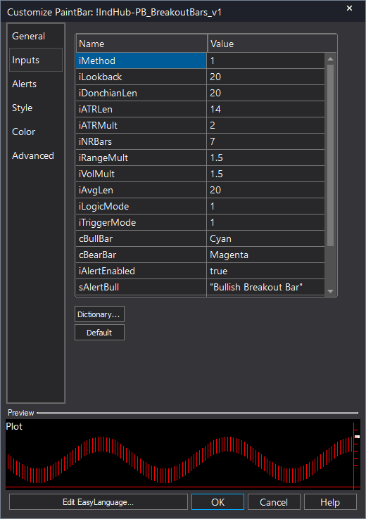Breakout Bar PaintBar example chart 1 showing indicator signals