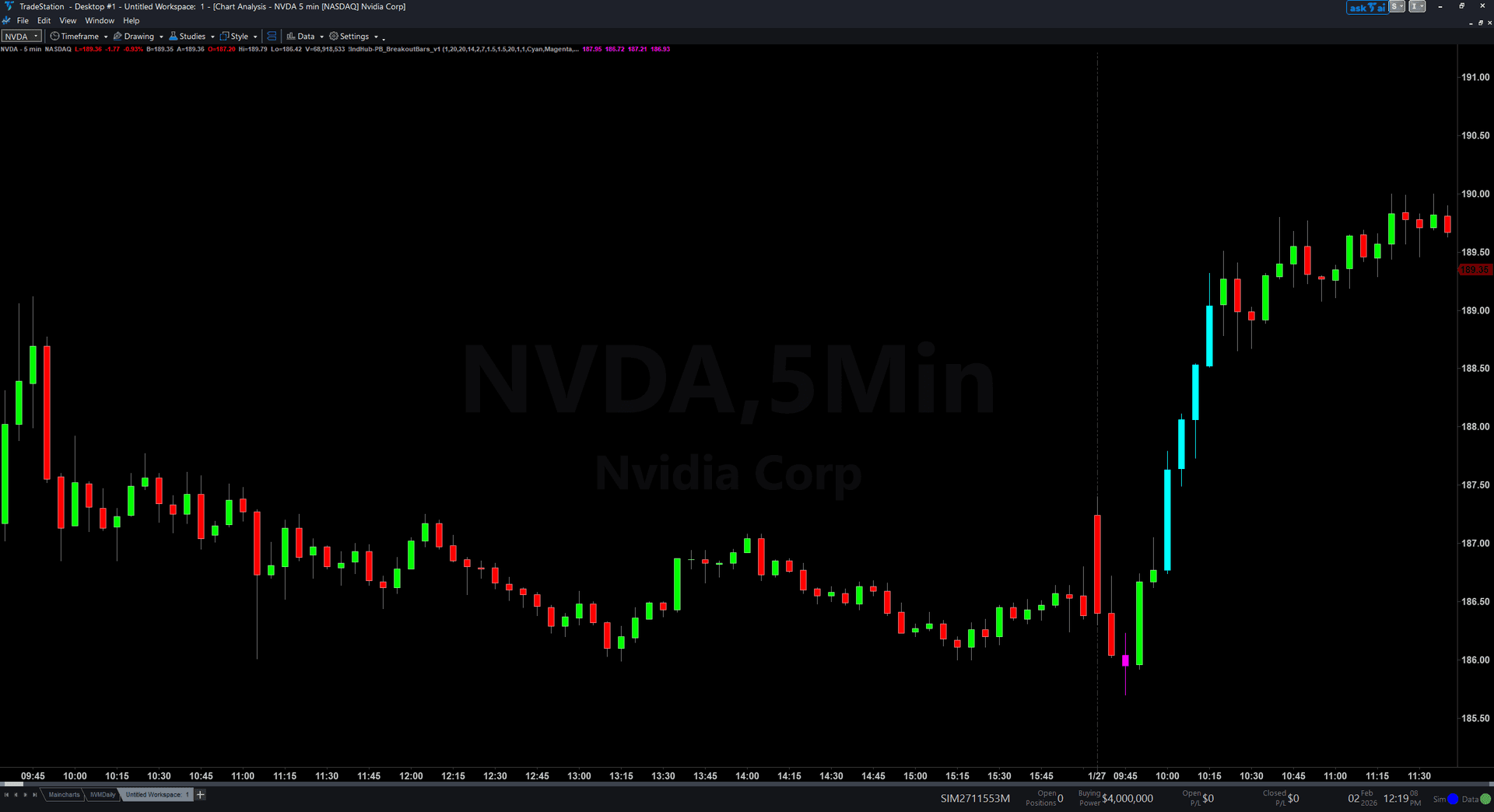 Breakout Bar PaintBar trading indicator interface