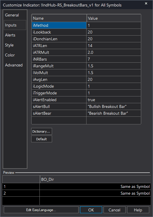 Breakout Bar Scanner example chart 2 showing indicator signals