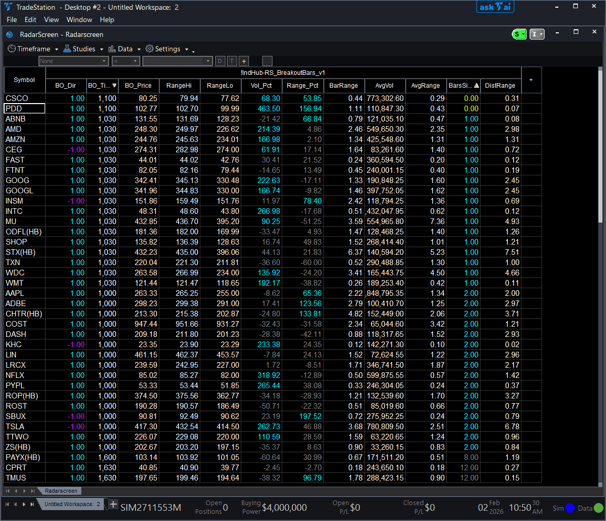 Breakout Bar Scanner trading indicator interface