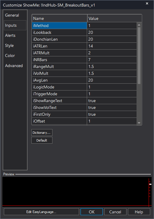 Breakout Bar ShowMe example chart 1 showing indicator signals