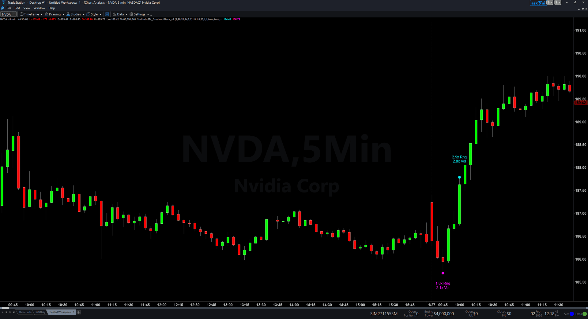 Breakout Bar ShowMe trading indicator interface