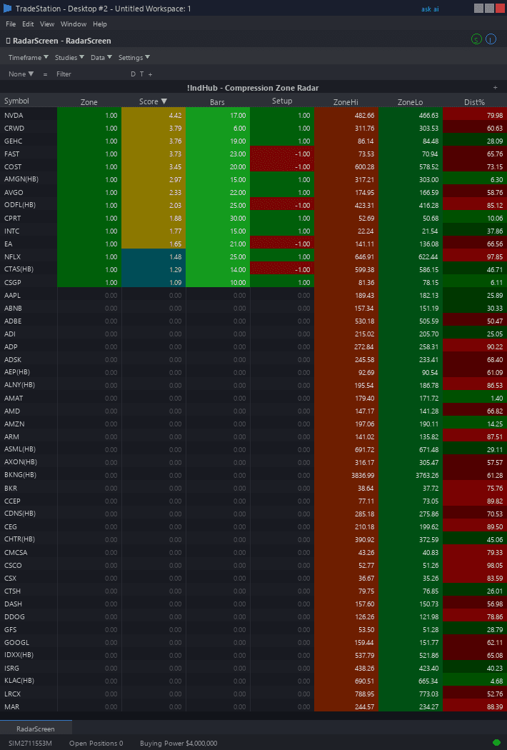 Compression Zones RadarScreen trading indicator interface