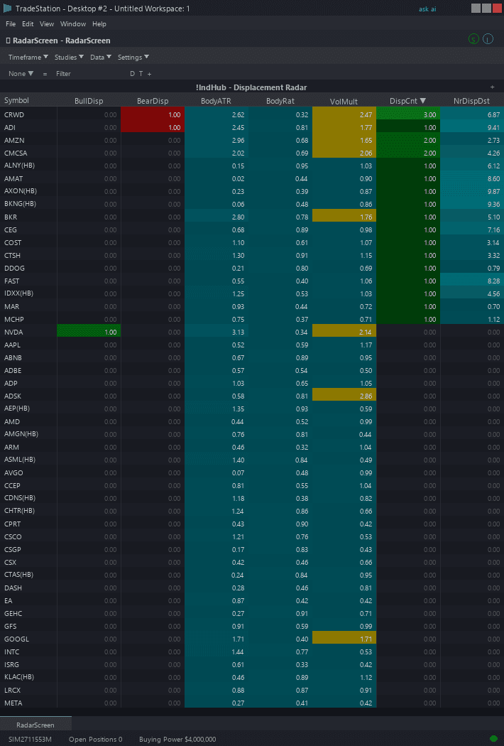 Displacement Candle RadarScreen trading indicator interface