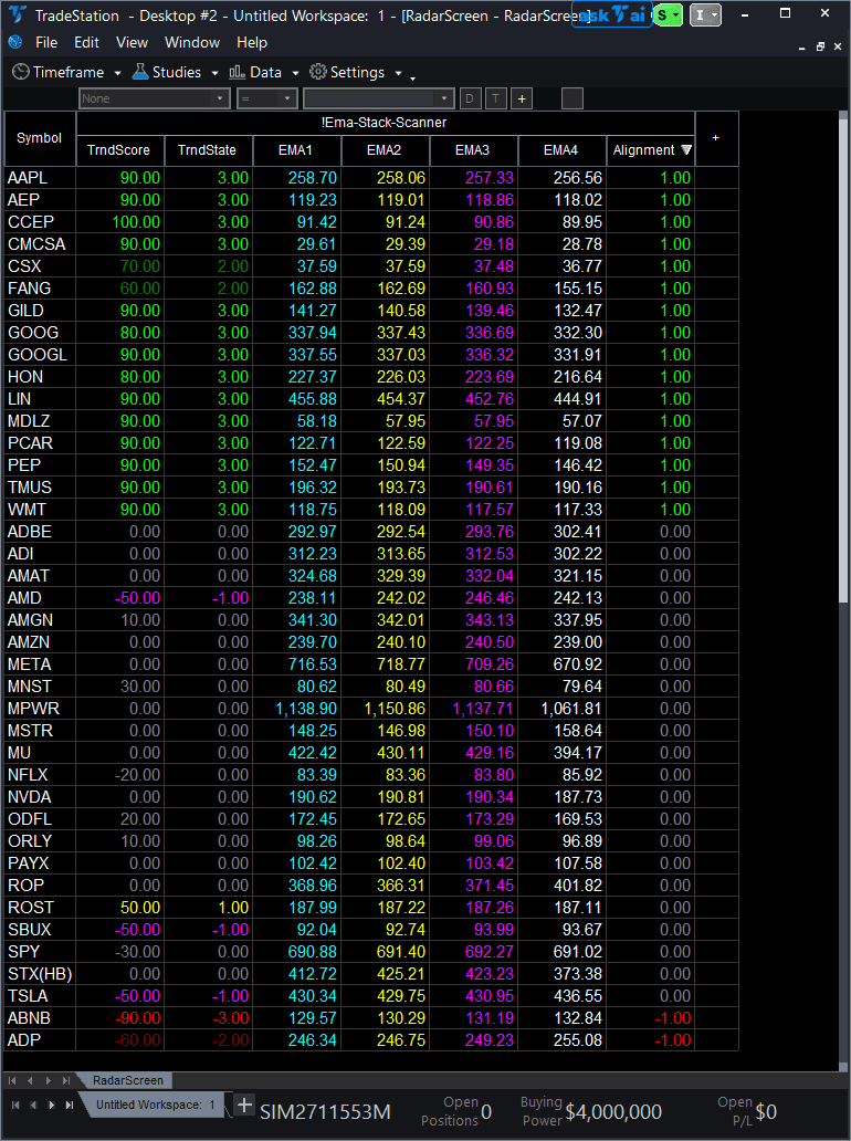 EMA Stack Scanner trading indicator interface