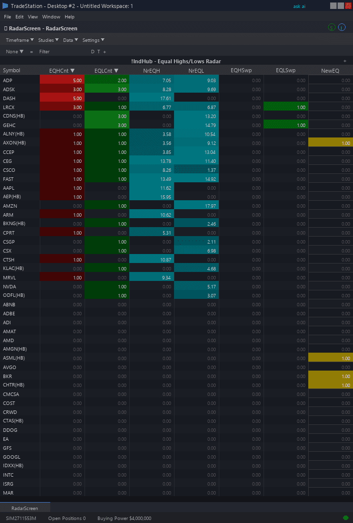Equal Highs & Lows RadarScreen example chart 1 showing indicator signals