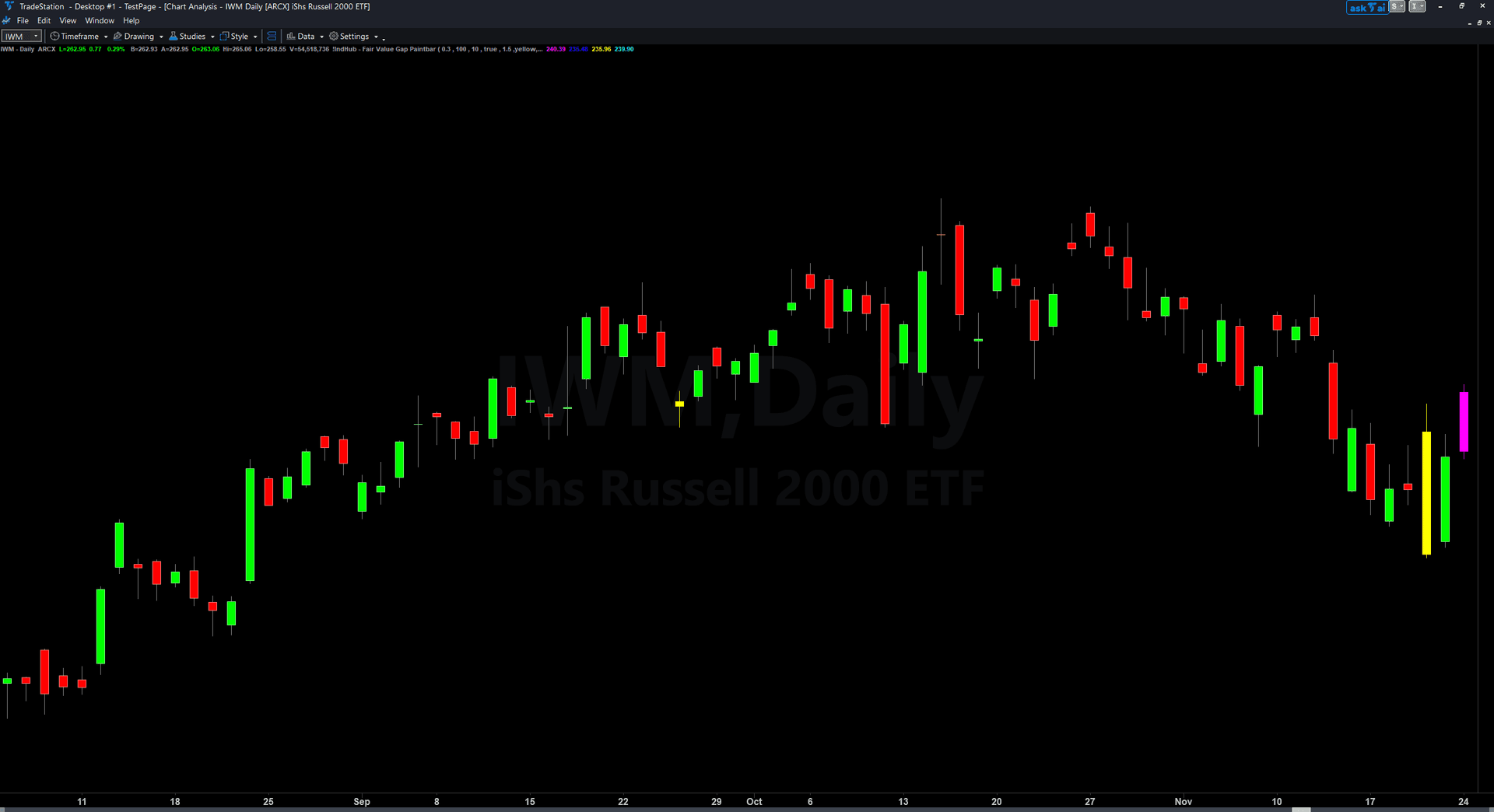 Fair Value Gap PaintBar trading indicator interface