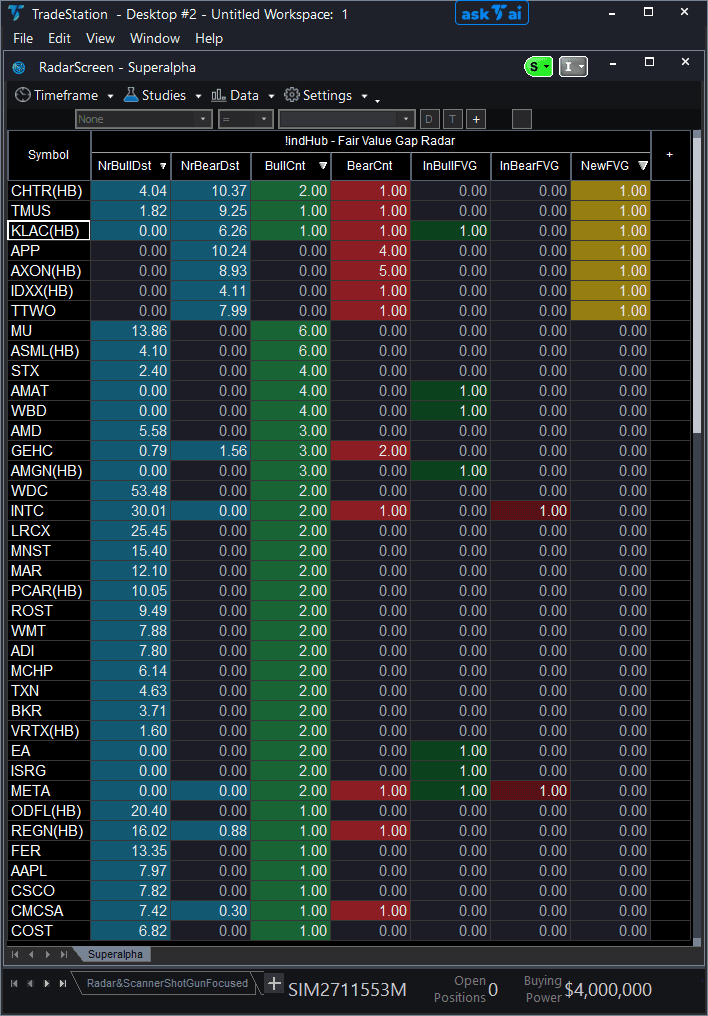 Fair Value Gap RadarScreen example chart 1 showing indicator signals
