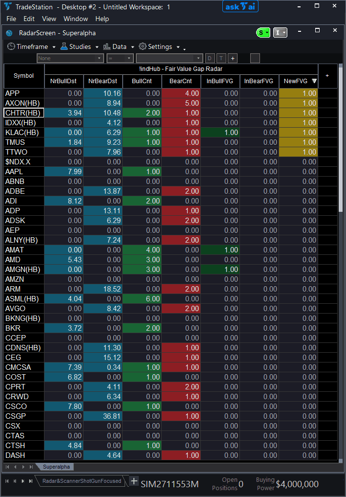 Fair Value Gap RadarScreen trading indicator interface