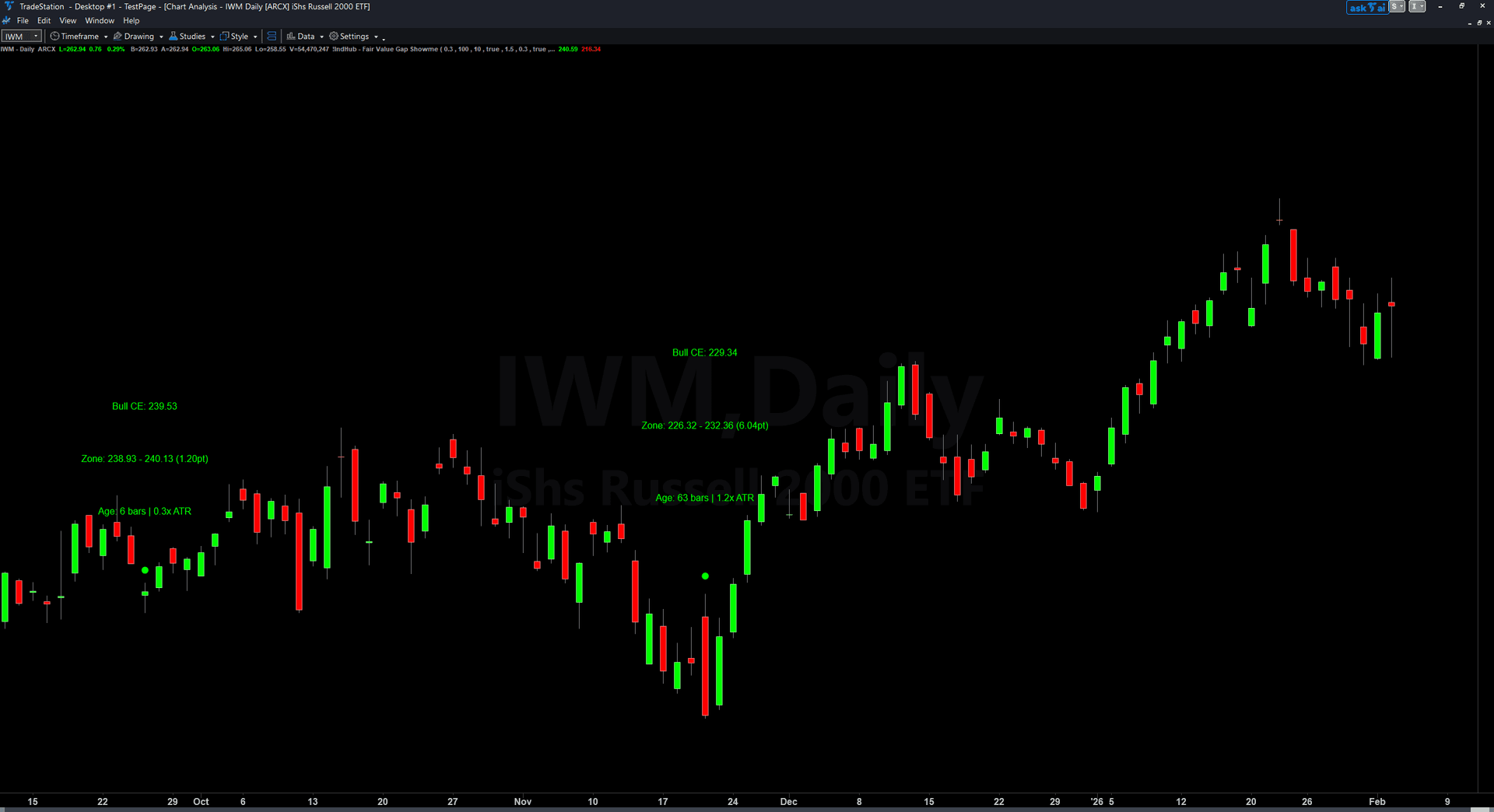 Fair Value Gap ShowMe trading indicator interface