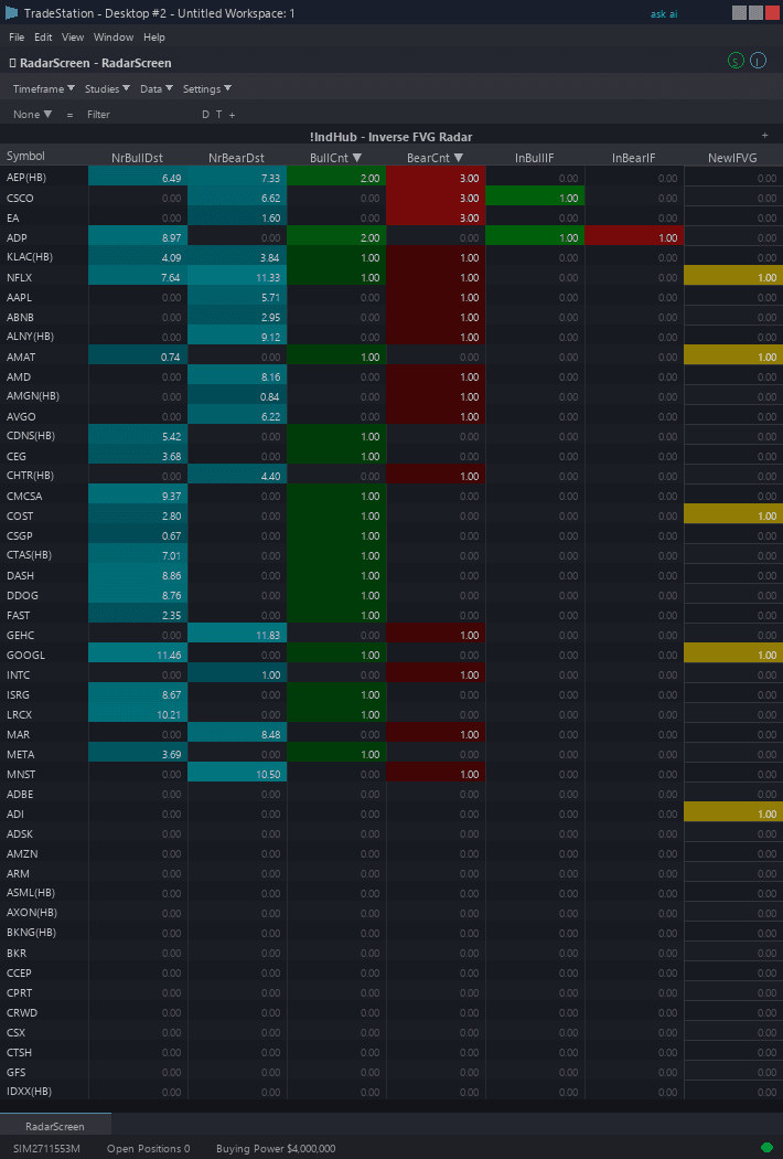 Inverse Fair Value Gap RadarScreen example chart 1 showing indicator signals