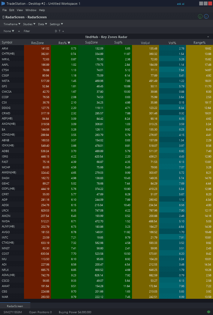 Key Zones RadarScreen example chart 2 showing indicator signals