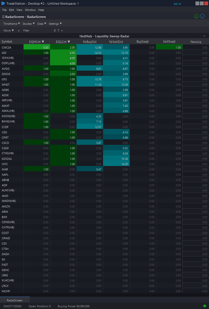 Liquidity Sweep RadarScreen example chart 1 showing indicator signals