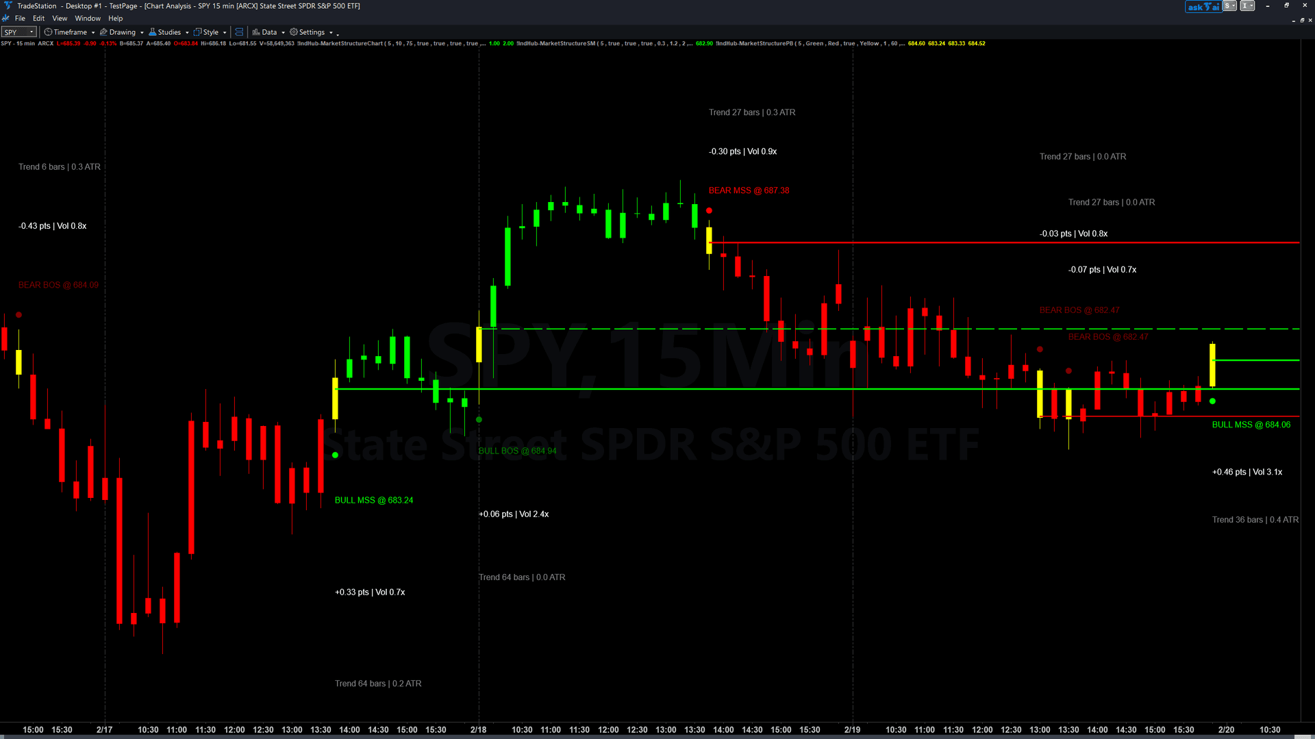 Market Structure Bundle trading indicator bundle