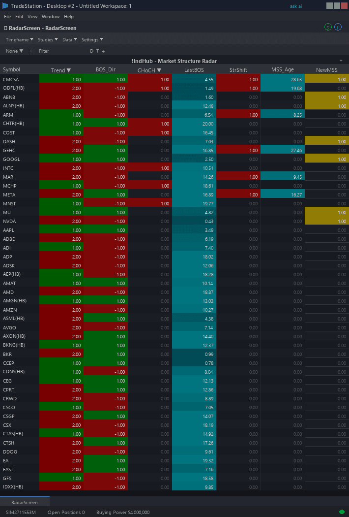 Market Structure RadarScreen example chart 2 showing indicator signals
