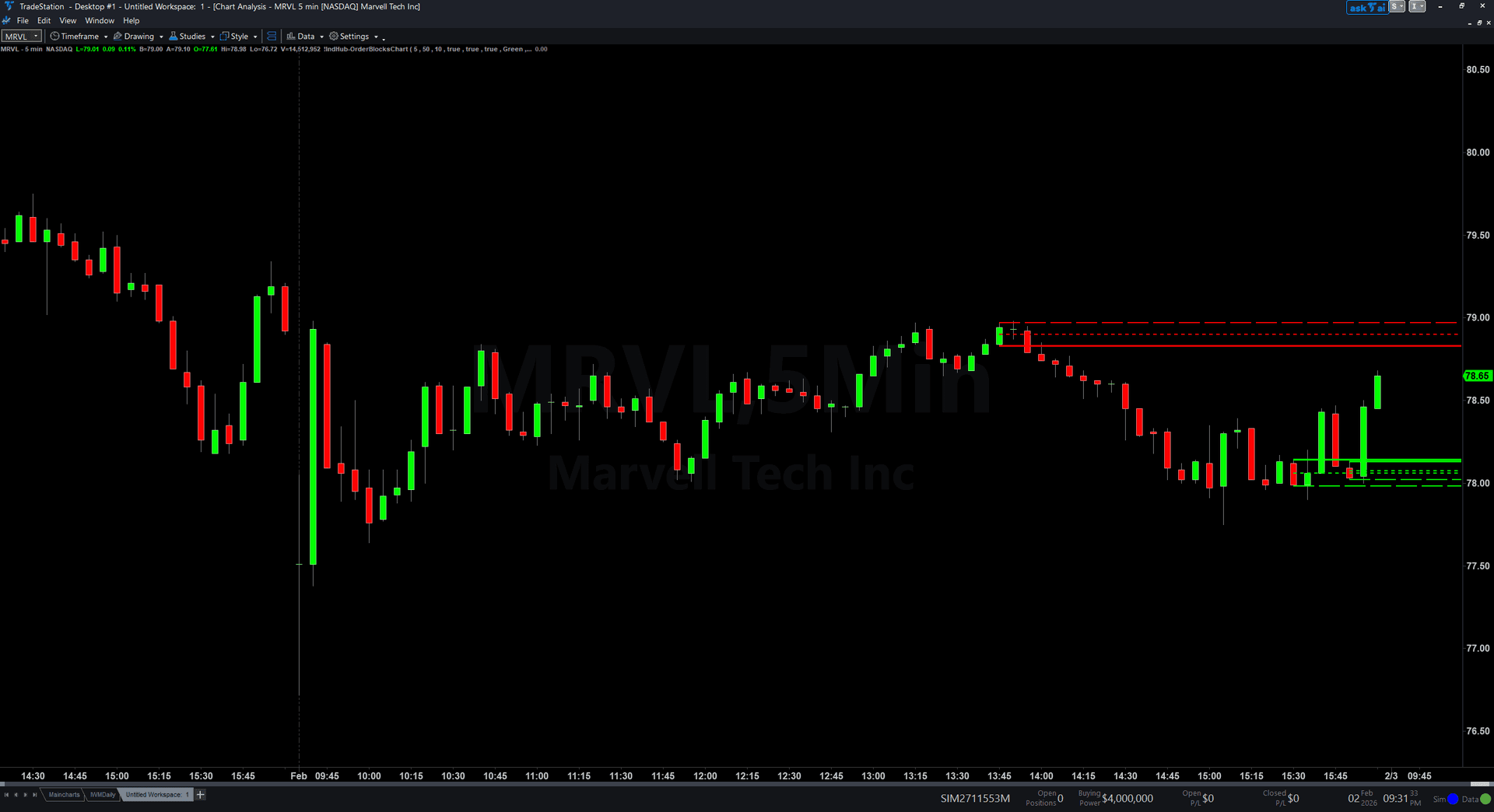 Order Blocks Chart example chart 1 showing indicator signals