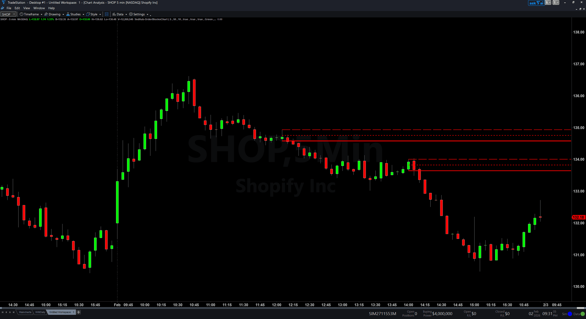 Order Blocks Chart trading indicator interface
