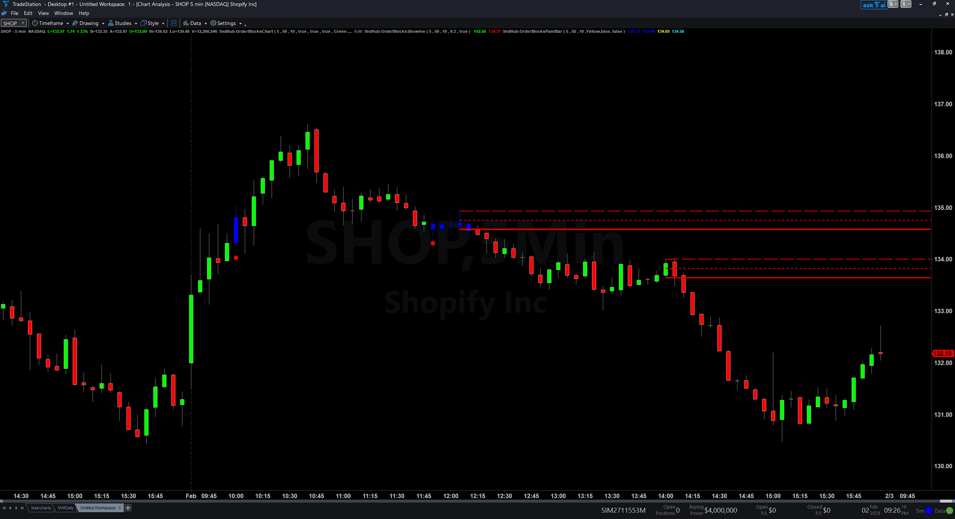 Order Blocks Bundle trading indicator bundle