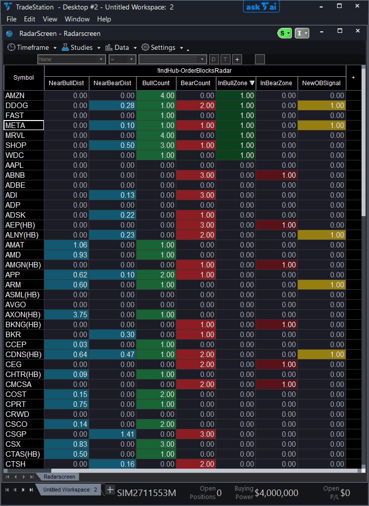Order Blocks RadarScreen trading indicator interface