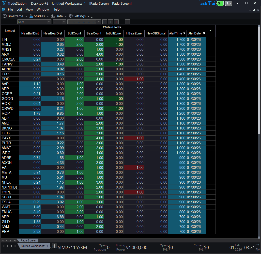 Order Blocks for RadarScreen trading indicator interface