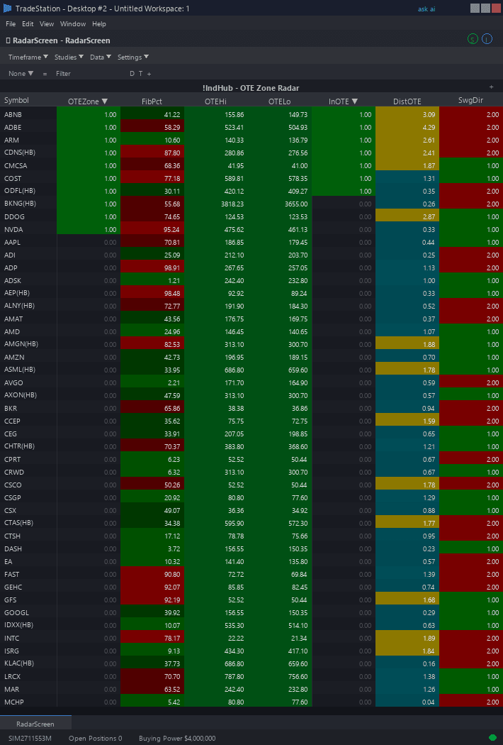 OTE Zone RadarScreen example chart 1 showing indicator signals