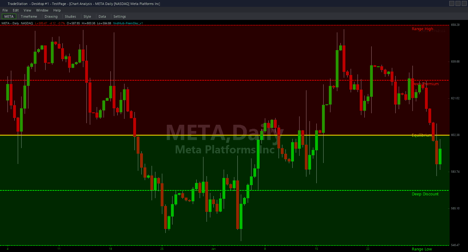 Premium Discount Bundle trading indicator bundle