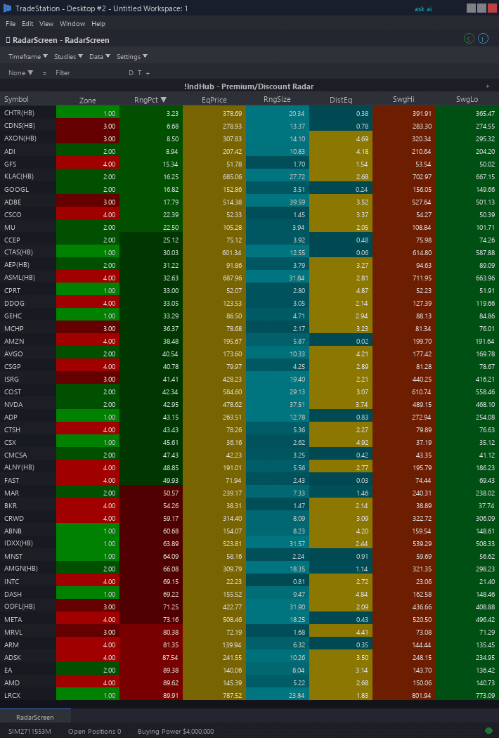 Premium Discount RadarScreen trading indicator interface