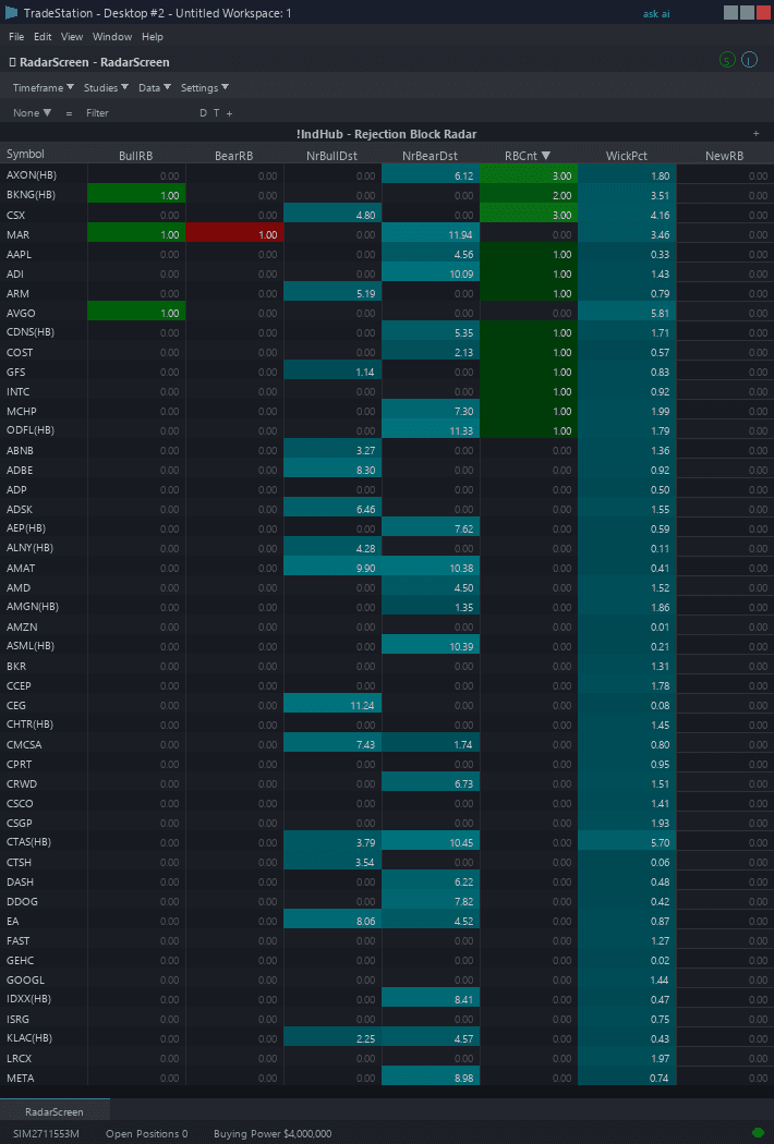 Rejection Block RadarScreen example chart 2 showing indicator signals