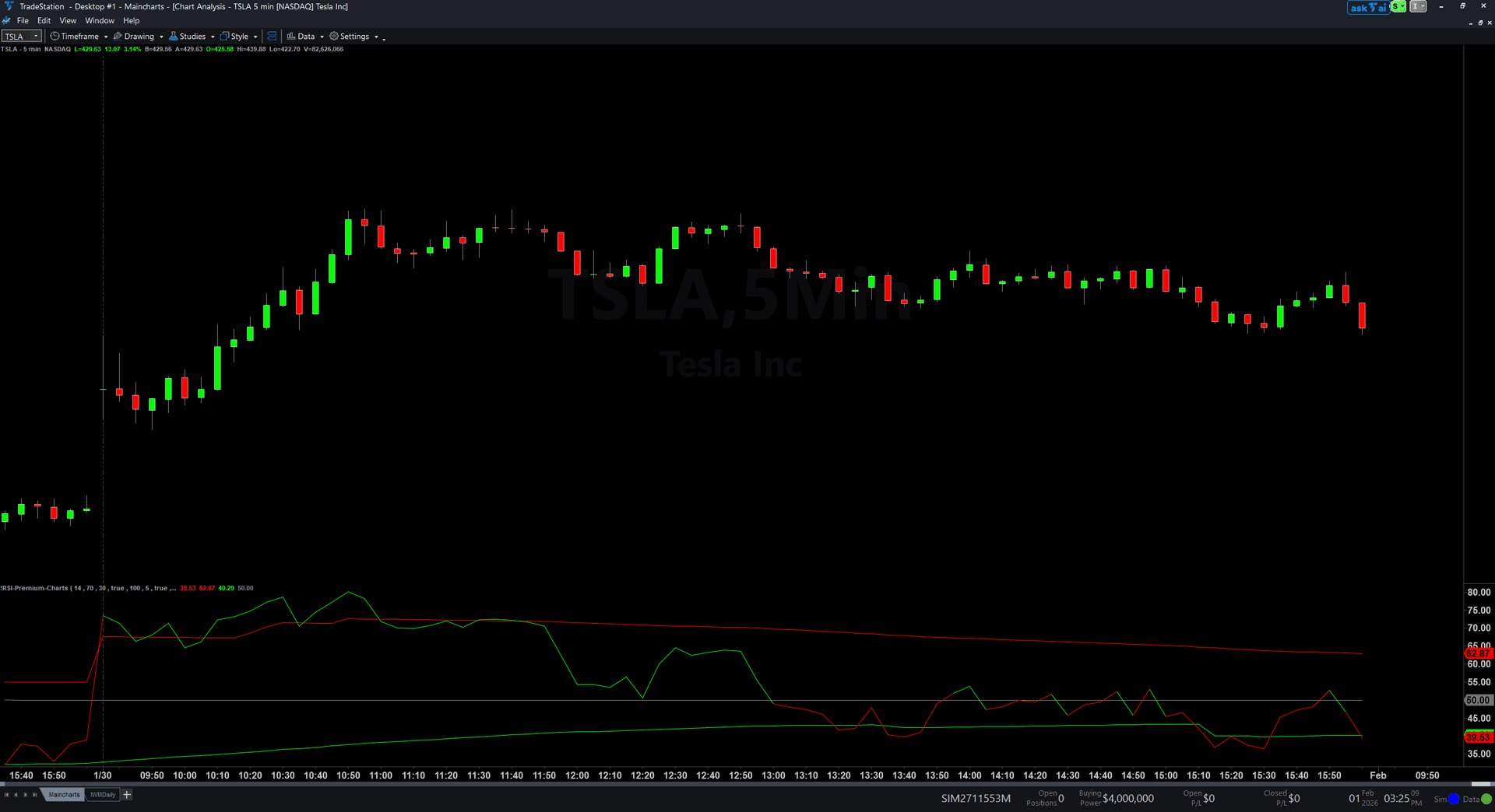 RSI Premium trading indicator interface