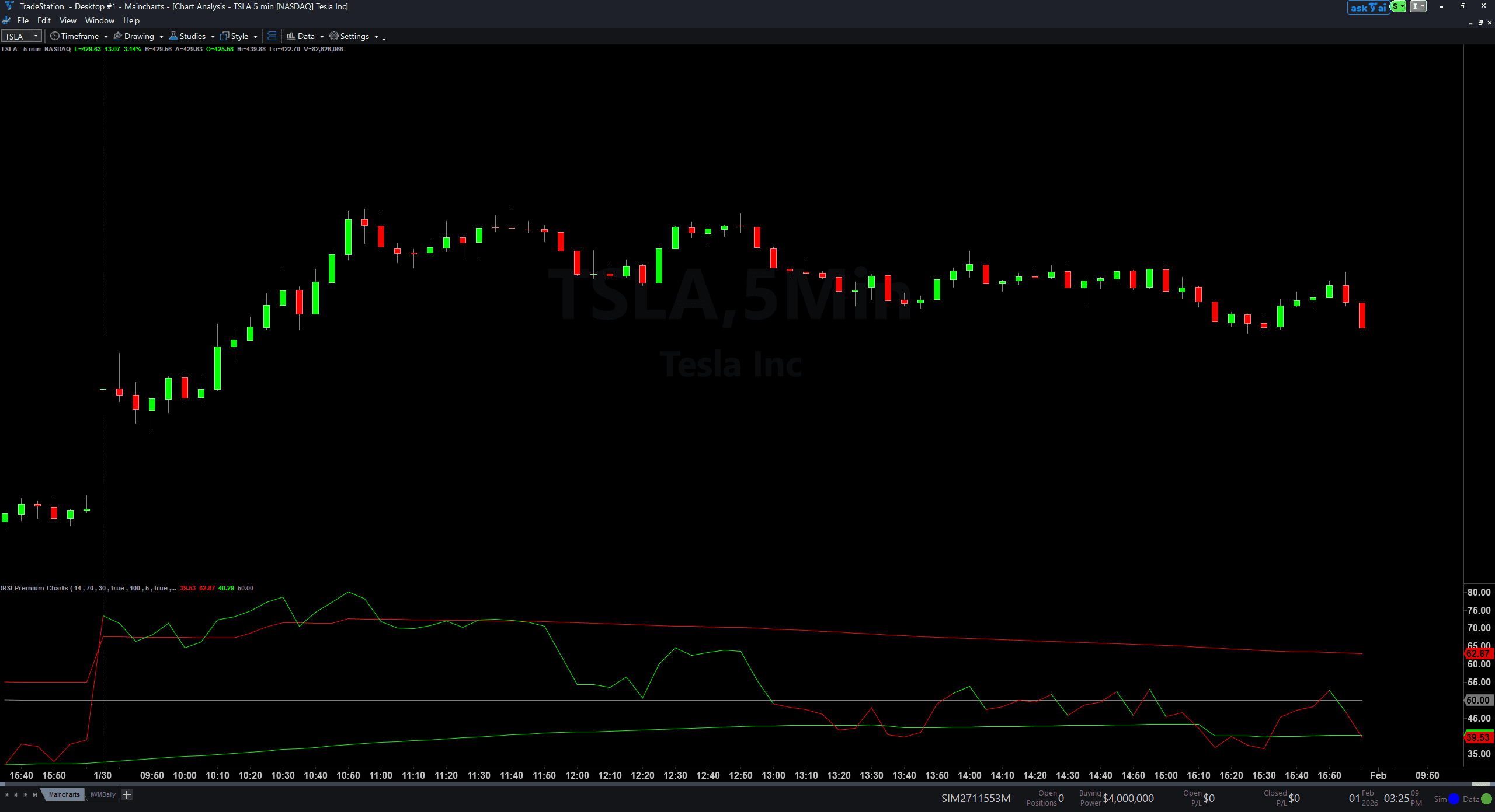 RSI Premium trading indicator