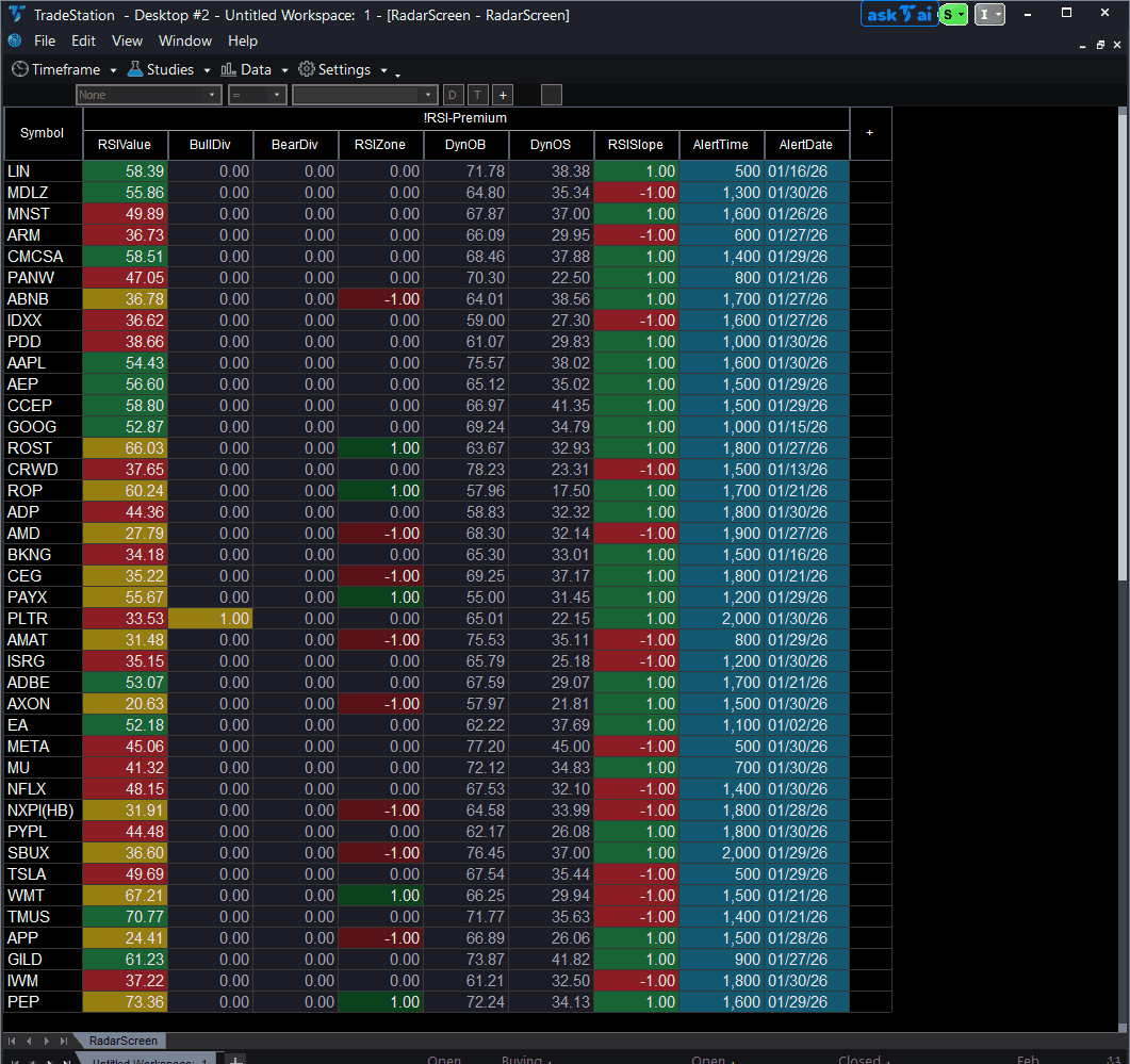 RSI Premium for RadarScreen trading indicator
