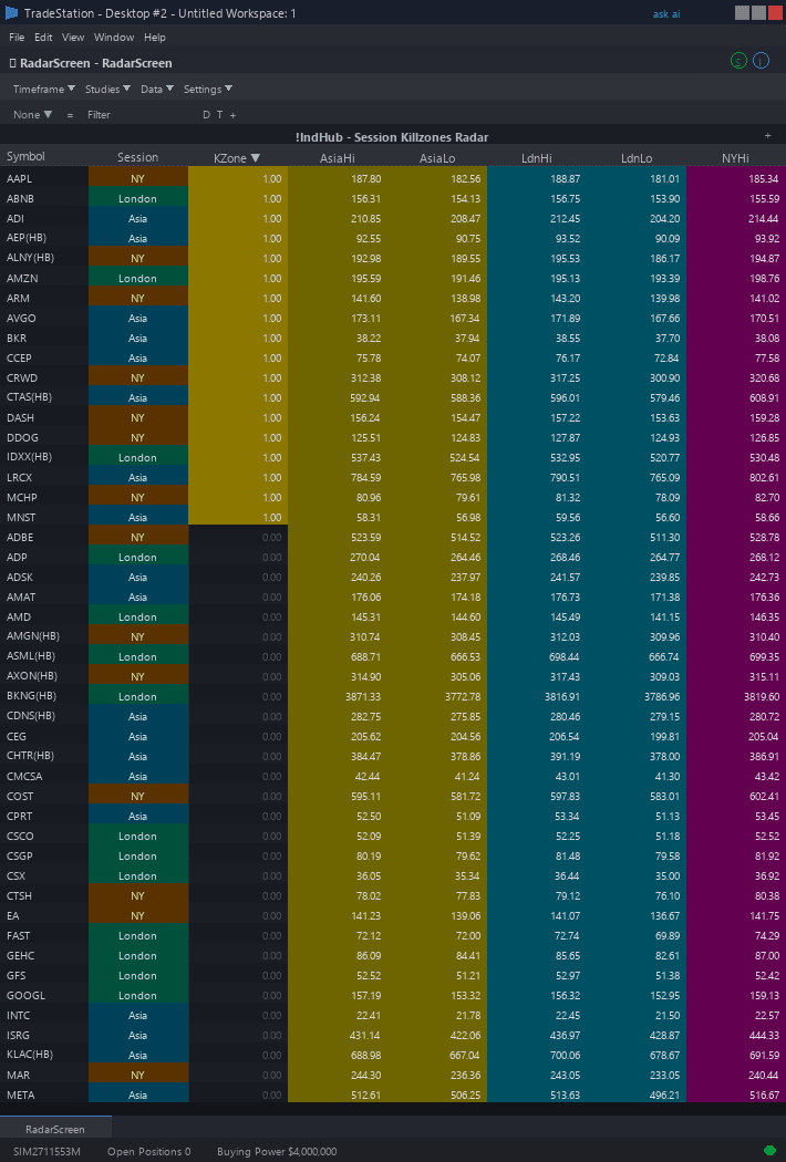Session Killzones RadarScreen example chart 2 showing indicator signals