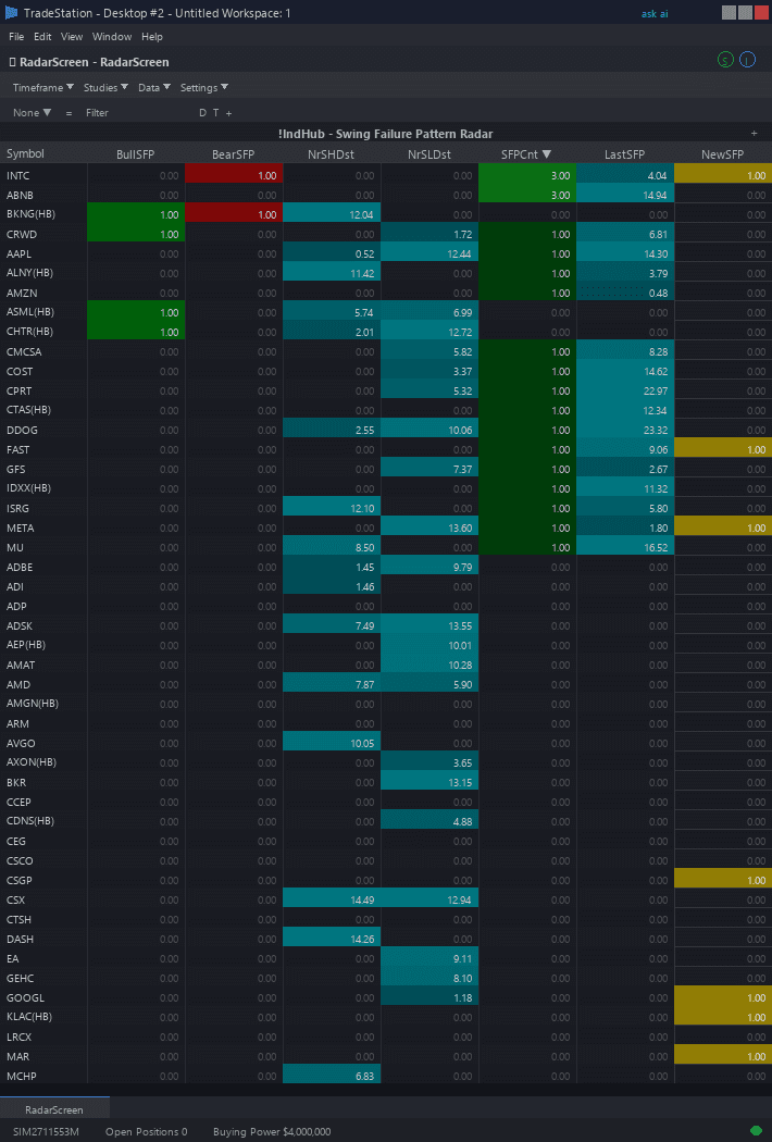 Swing Failure Pattern RadarScreen example chart 2 showing indicator signals