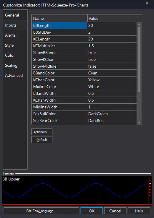 TTM Squeeze Pro example chart 1 showing indicator signals