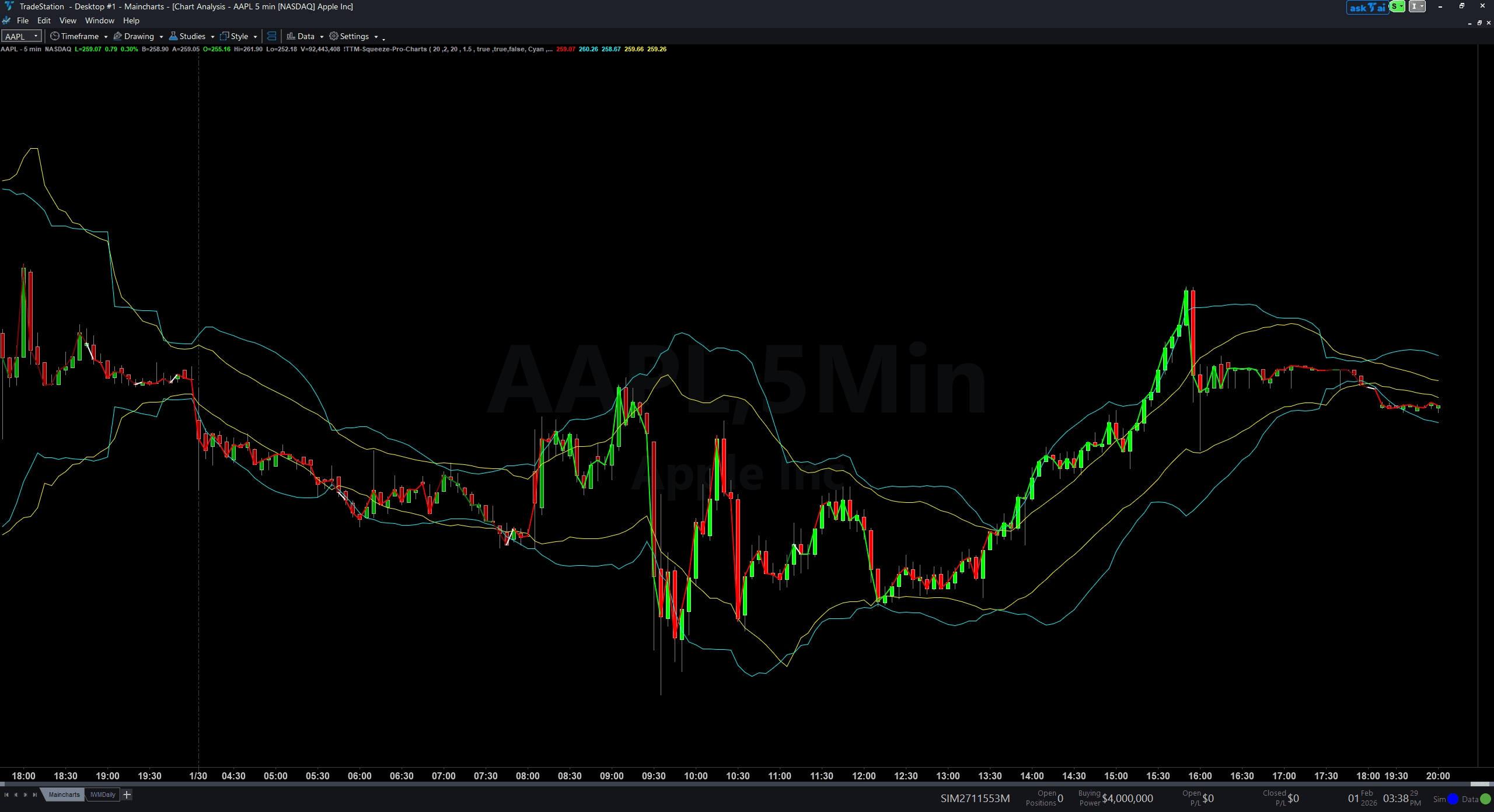 TTM Squeeze Pro trading indicator
