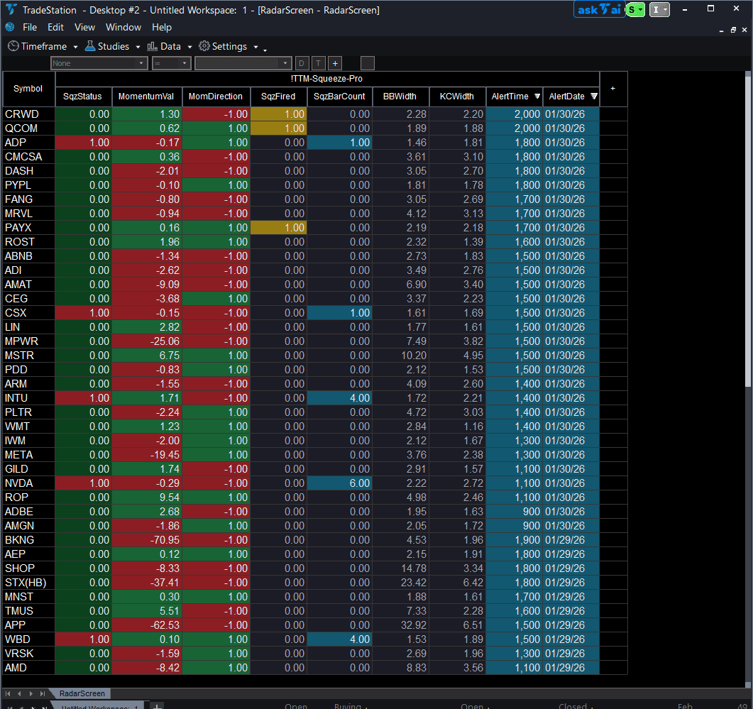 TTM Squeeze Pro for RadarScreen trading indicator