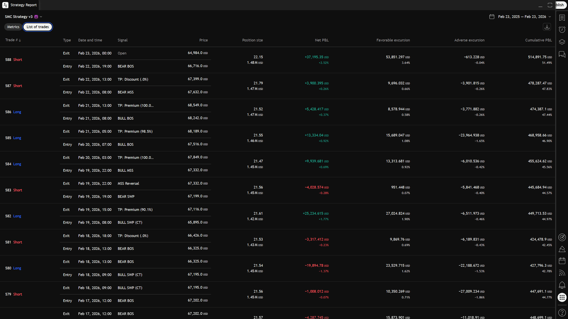 Individual trade list showing entries, exits, and P&L for each signal