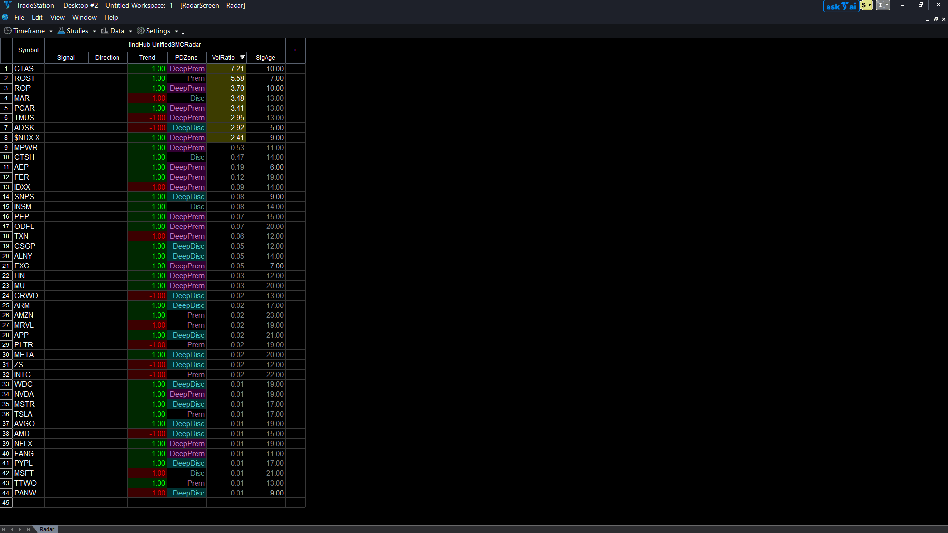 Unified SMC RadarScreen scanning 44 symbols with Signal, Trend, PDZone, and Volume columns