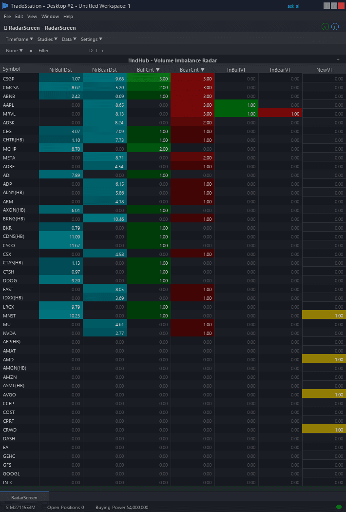 Volume Imbalance RadarScreen trading indicator interface