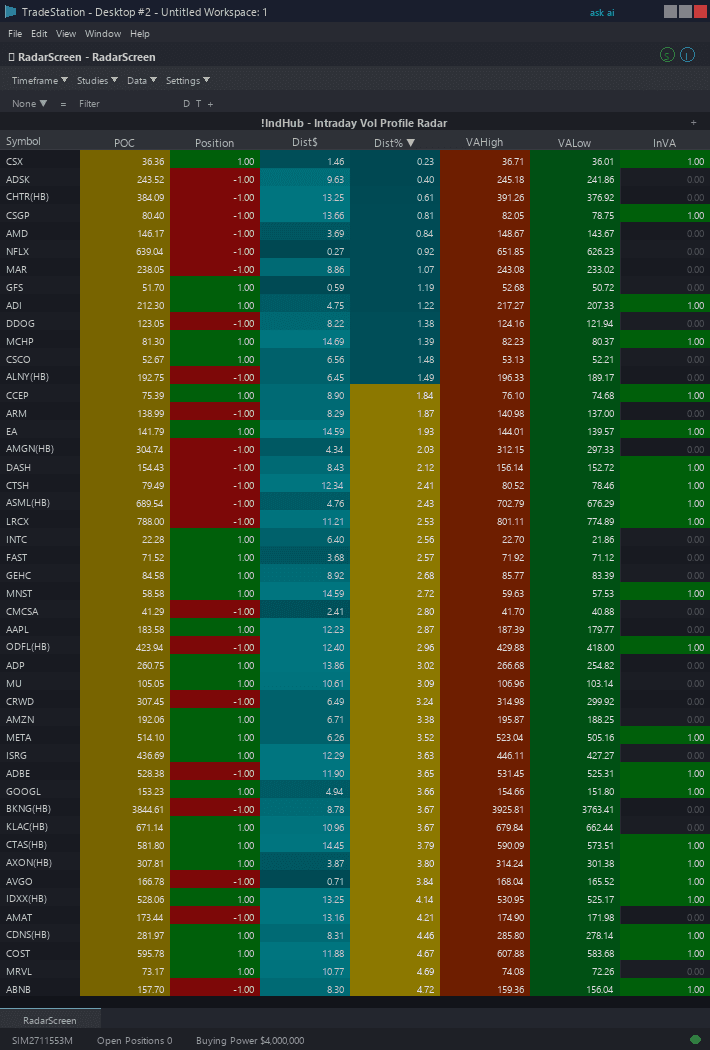 Intraday Volume Profile RadarScreen example chart 1 showing indicator signals