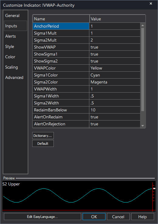 VWAP Authority example chart 1 showing indicator signals