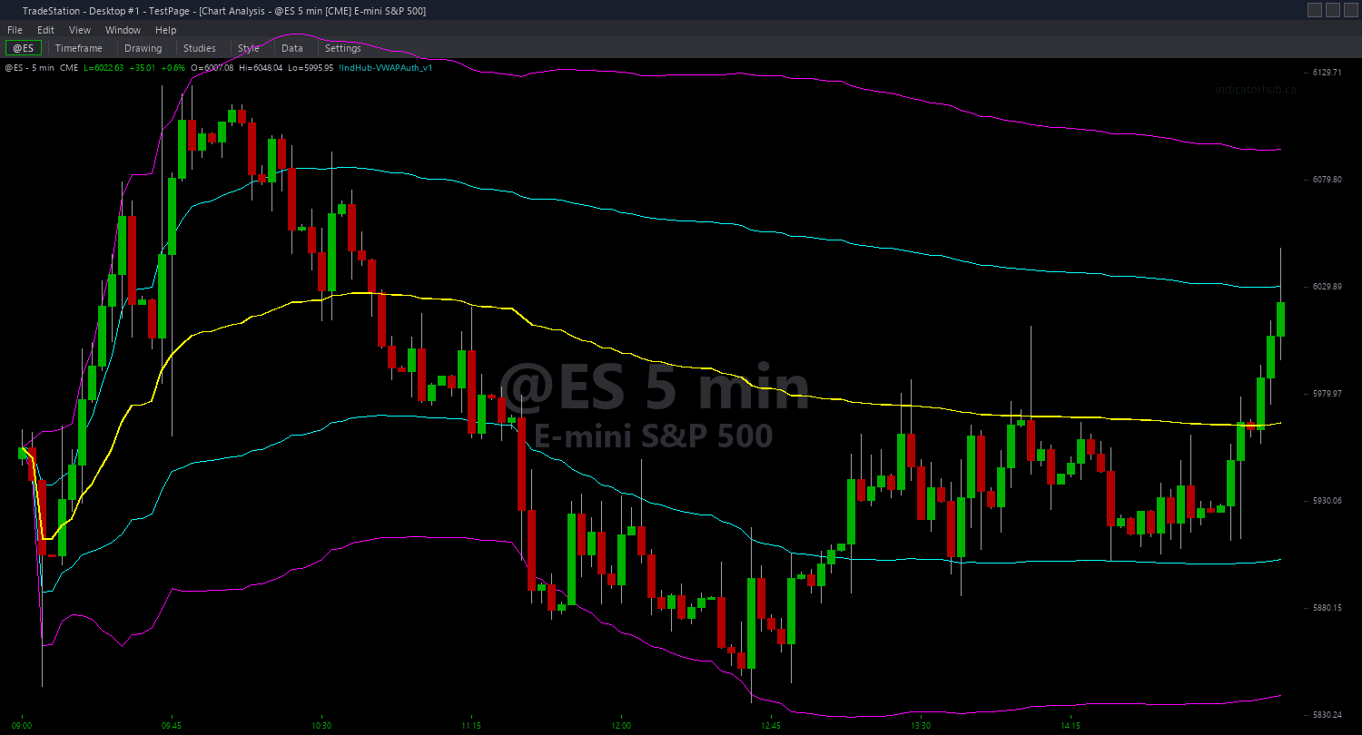 VWAP Authority Bundle trading indicator bundle